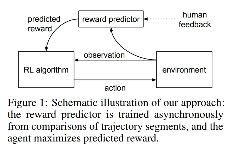 Credit: Christiano et al. 2017